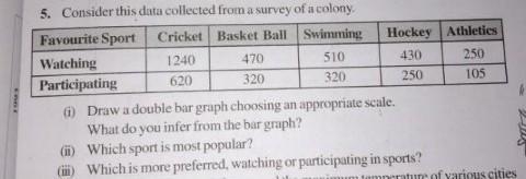 Consider this data collected from a survey of a colony Favourite Sport Cricket Basket-example-1