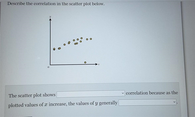 Describe the correlation in the scatterplot below. The first lines options are- positive-example-1