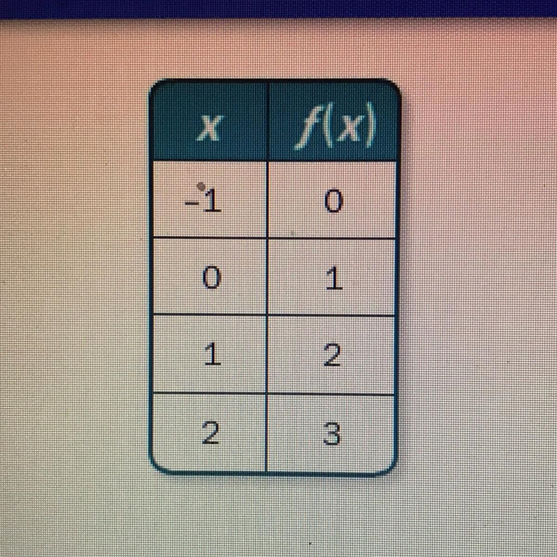 Write a function rule for the table-example-1