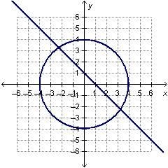 Which graph represents the solution of the system?-example-2