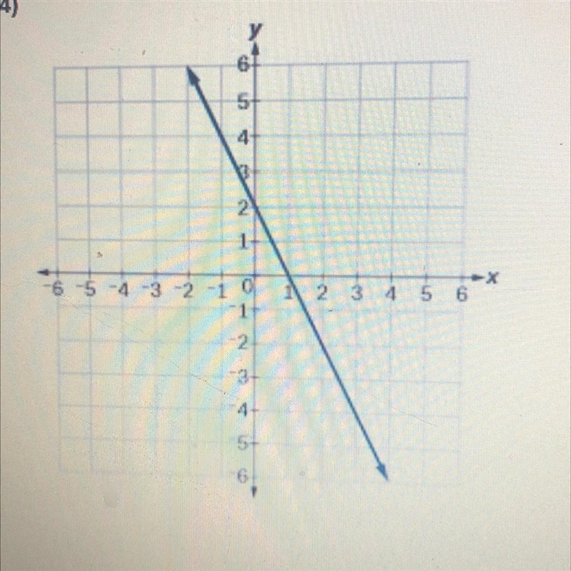 What is the slope of the graph?-example-1