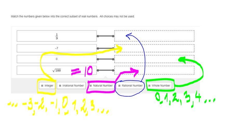 Match the numbers given below into the correct subset of real numbers.-example-1