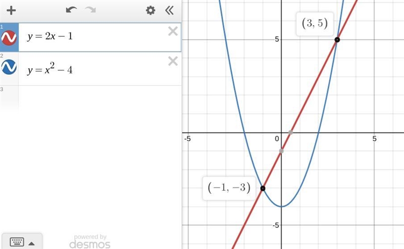 Find the coordinates of the points a and b where the line y = 2x − 1 cuts the curve-example-1