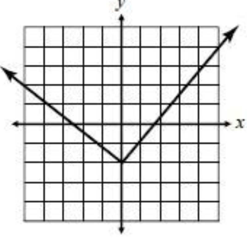 Determine the domain of each graph:-example-3