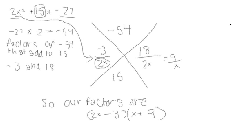 How do I factor an equation in the Ax^2+Bx+C form, if A= 2, B= 15, and C= -27. I tried-example-1