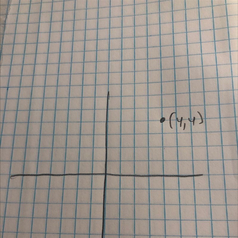 Can someone go on goo gl e and screenshot a coordinate plane and draw where 4,4 will-example-1