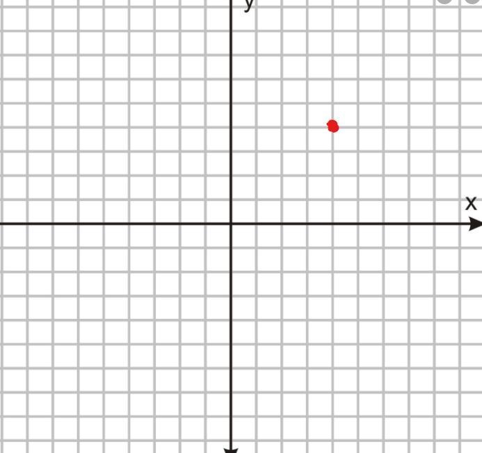 Can someone go on goo gl e and screenshot a coordinate plane and draw where 4,4 will-example-1