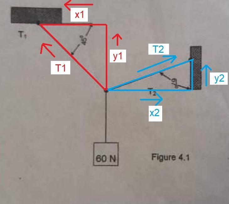 Find T1 and T2, if a 60 N load is hanged and in equilibrium position.​-example-1