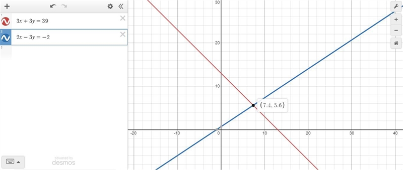 3x + 3y = 39 2x – 3y = – 2-example-1