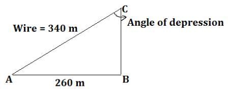 Geometry Angle of elevation/depression-example-1