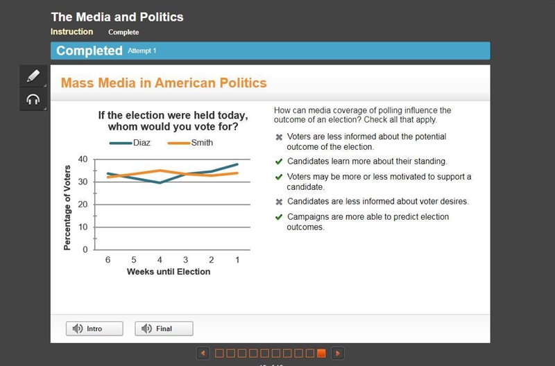 A line graph titled If the election were held today, whom would you vote for? It shows-example-1