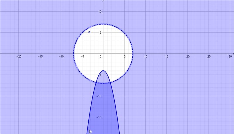 (ED. 21) Analytic Geometry Unit Test..... #3 Which point is a solution of x2 + y2 &gt-example-1