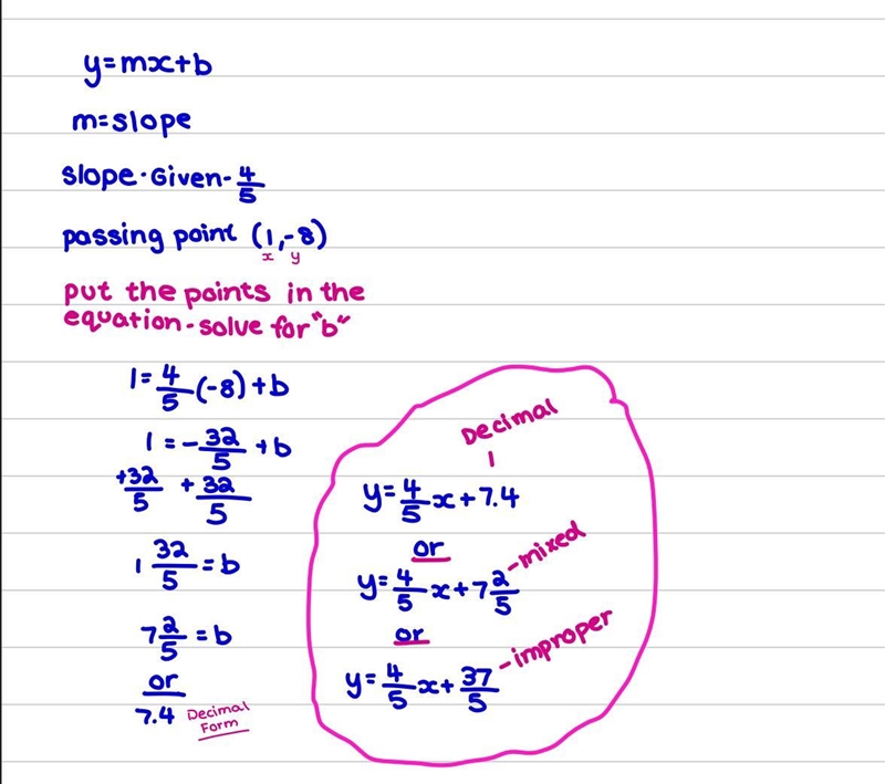 Find an equation of the line having the given slope and containing the given point-example-1