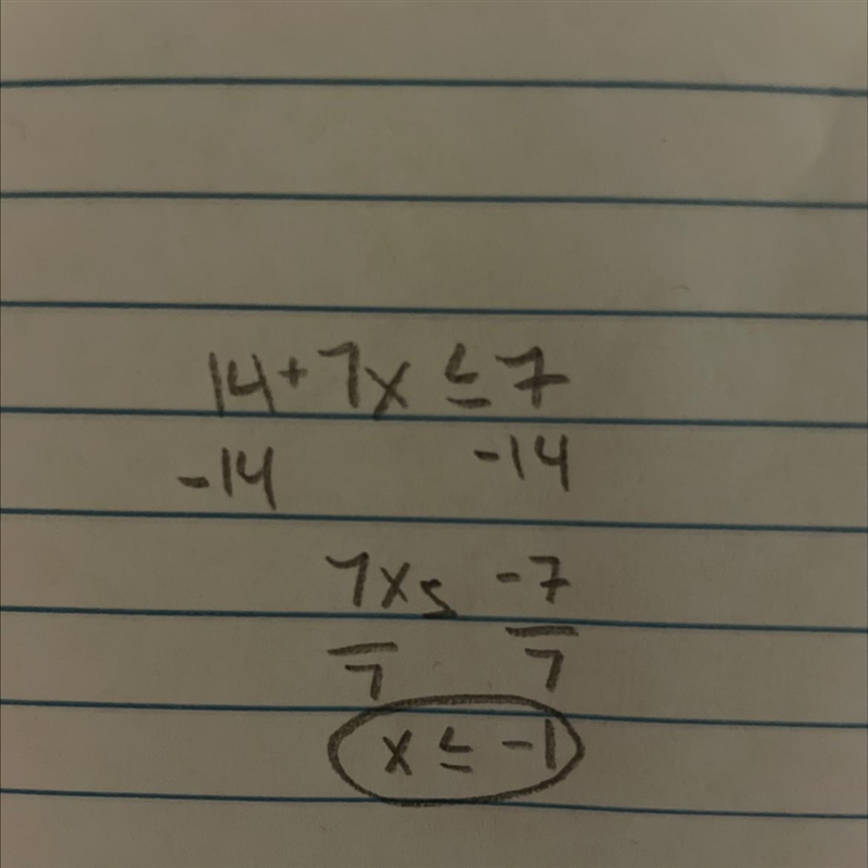 Solve the inequality and graph the solution on the line provided. 14 + 7x ≤ 7-example-1