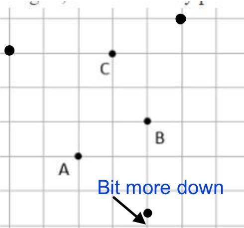 Three vertices of a parallelogram are shown. If the fourth vertex, D, lies on a node-example-1