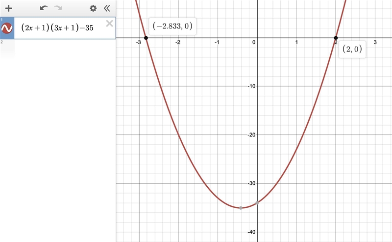 (2x+1)(3x+1)=35 using quandratic equation solve​-example-1