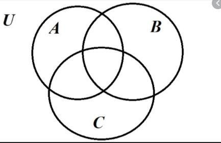 Three sets Venn diagram-example-1