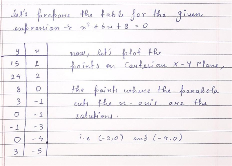 Please help me Plot graph also ​-example-1