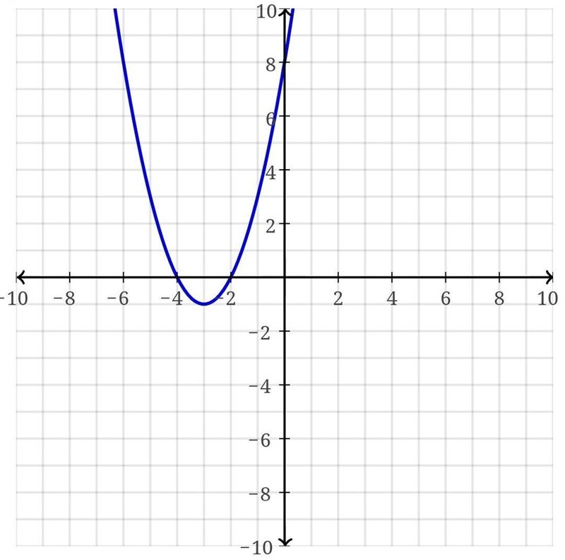 Please help me Plot graph also ​-example-2