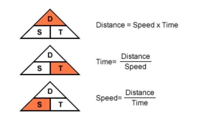 Peter cycles for 1/4 hours at a speed of 20 km/h and for another for 1/2 hour at 16 km-example-1