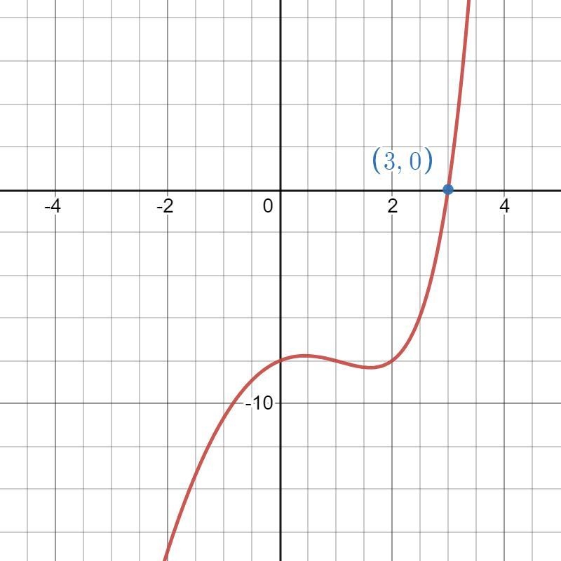 For which the value of f(x) = 2x^2 + 9 will be the same as g(x) = 3^x?-example-1