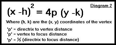 Pls help me answer this :,( What is the equation of the quadratic graph with a focus-example-1