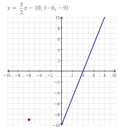 write an eqation for the line that is parrellel to the given line that passes through-example-1