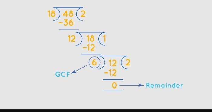 Find the greatest common factor of 18 and 48-example-1