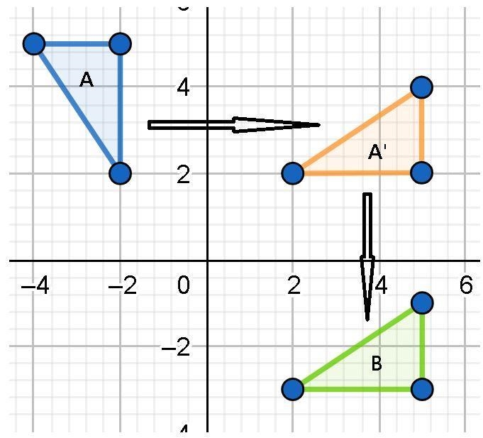 PLEASEEE HELPPP 100 POINTSS (a) Using Geometry Vocabulary, describe a sequence of-example-1