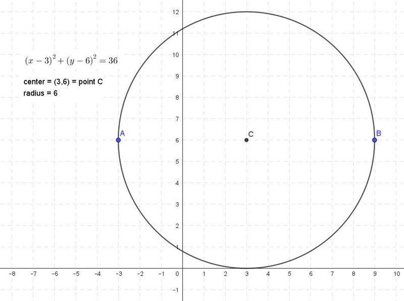 Find the equation of the circle that has a diameter with endpoints located at (-3, 6) and-example-1