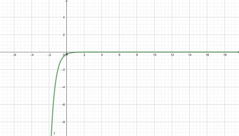 Wich graph is the result of the reflection f(x) =1/4(8)^x across the y axis and then-example-1