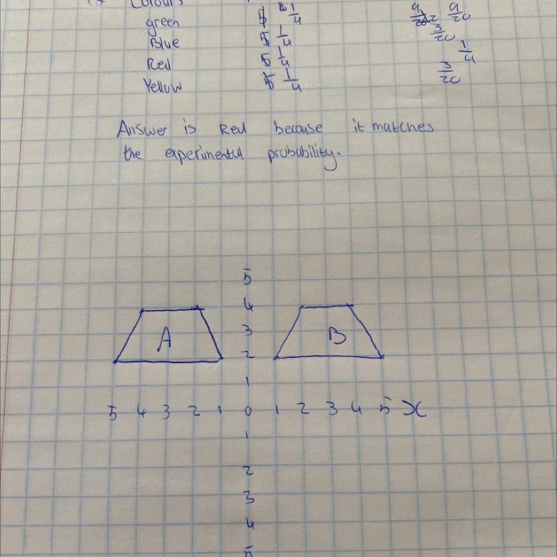 Draw the image of trapezium after reflection in the x axis​-example-1