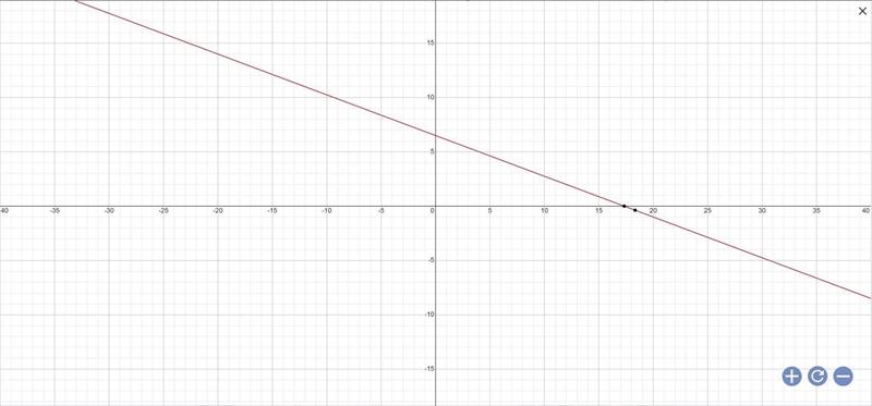 Write y=3/8x-2 in standard form-example-2