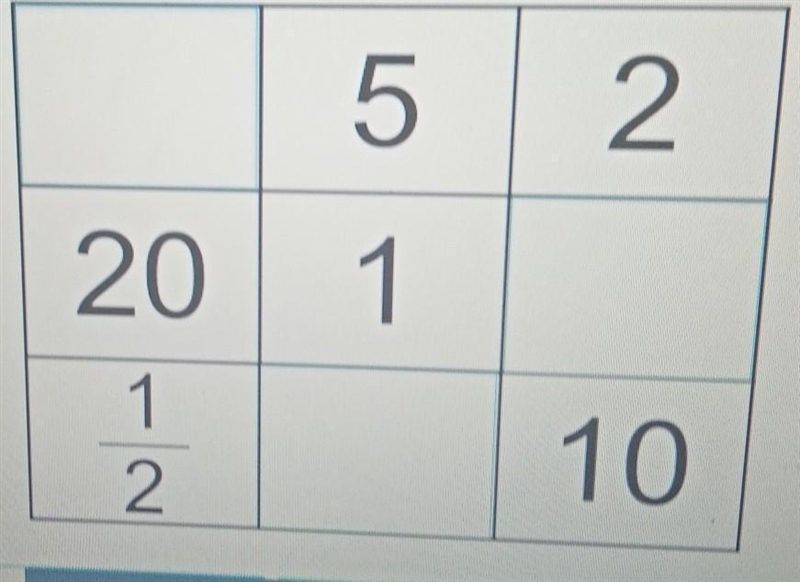 The numbers in any column, row or diagonal in te gnd below multiply to give an answer-example-1