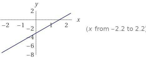 Complete the table for y=2x-3-example-1