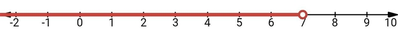 How do you solve the inequality and graph the solution E.g. x-2<5-example-1