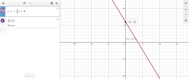 Graph this function: y= -5/3x+6-example-1