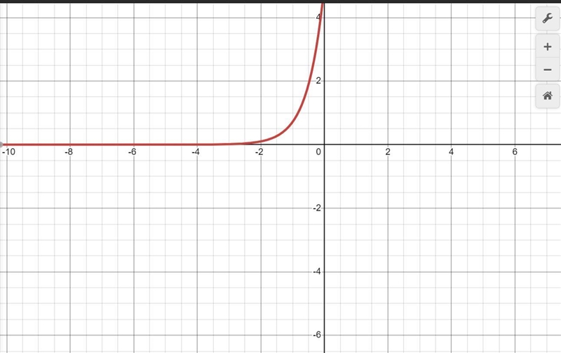 HELP PLZ !! The graph of f(x) = 7^x is stretched vertically by a factor of five. Which-example-1