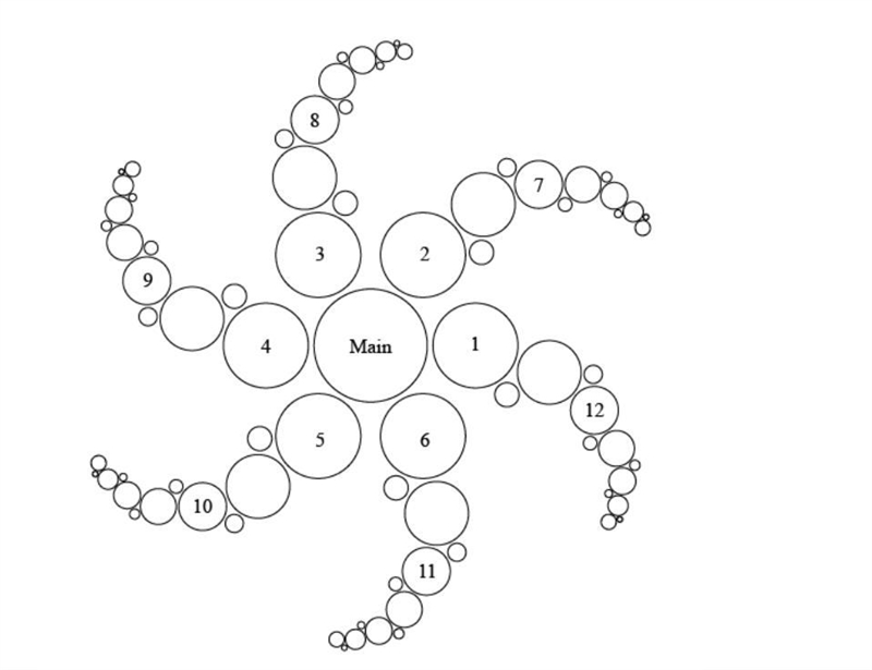 Consider circles 7 through 12. If circle 7 is at 45°, what is the radian measure of-example-1