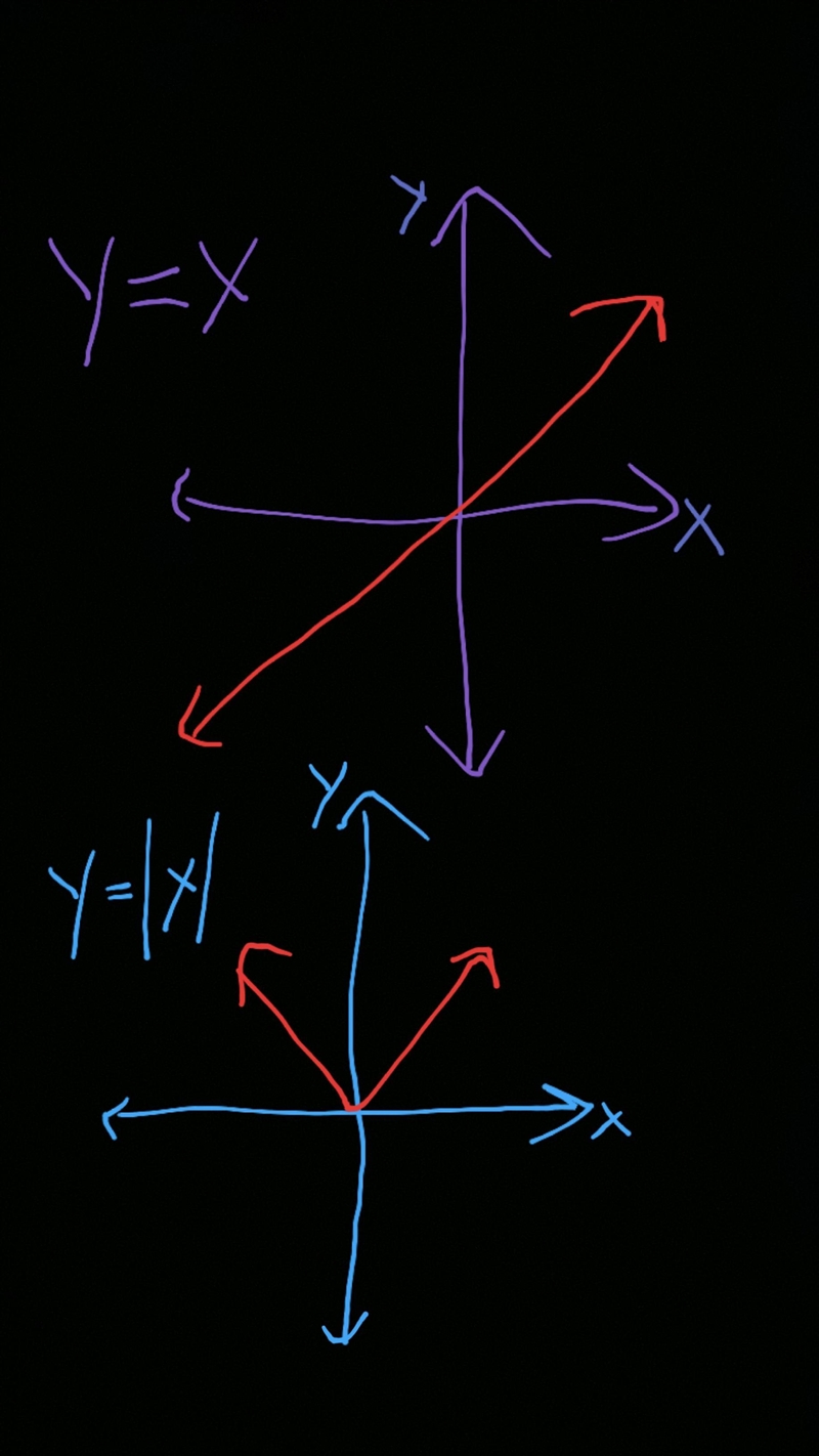 What is the domain and range-example-2