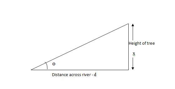 An engineer needs to determine the distance across a river without swimming to the-example-1