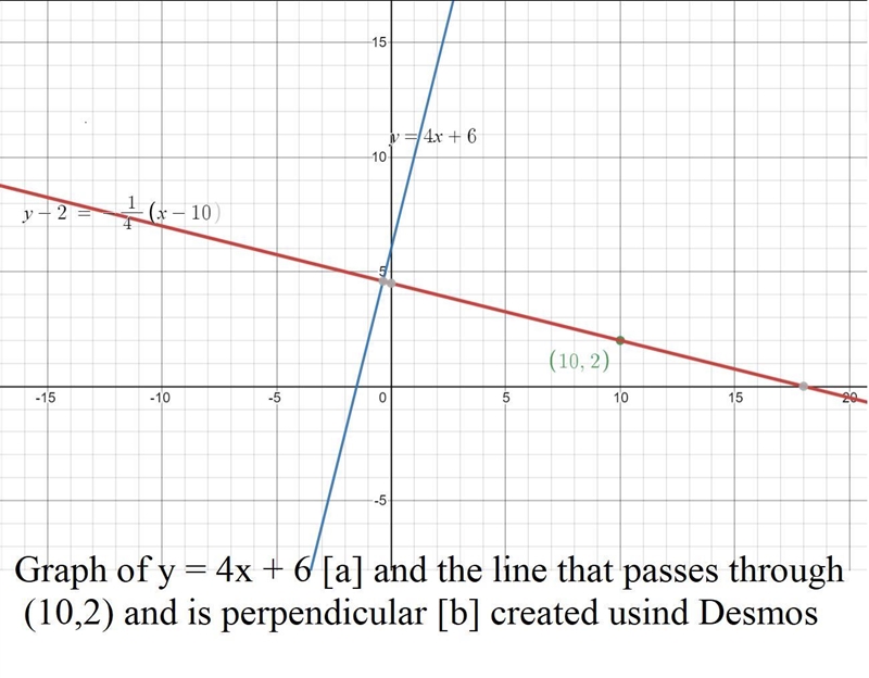 Passes through (10,2), perpendicular to y = 4x + 6-example-1