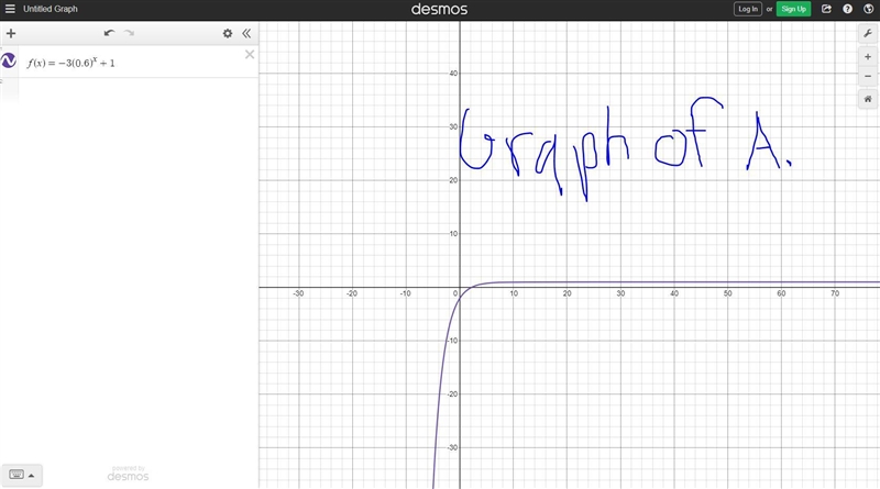 Which function is decreasing and approaches negative infinity as x increases? A. f-example-1