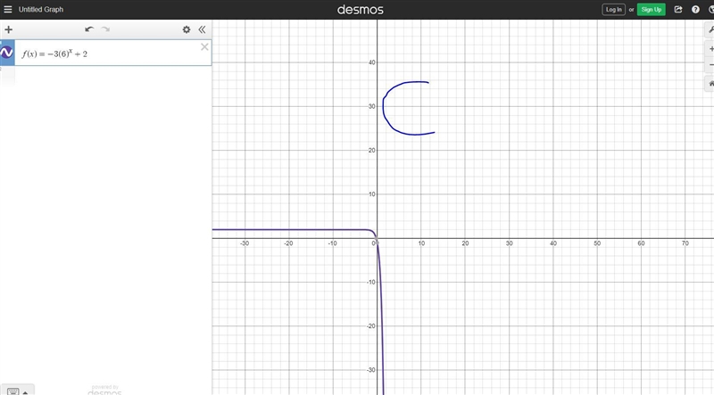 Which function is decreasing and approaches negative infinity as x increases? A. f-example-3