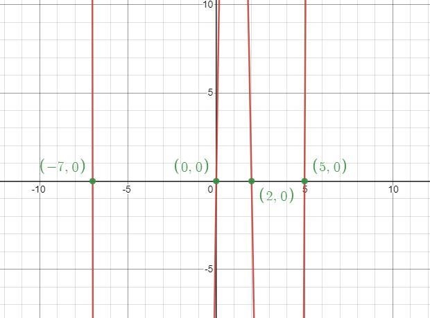 Find a polynomial f(x) of degree 4 that has the following zeros. 2, 5, 0, -7-example-1