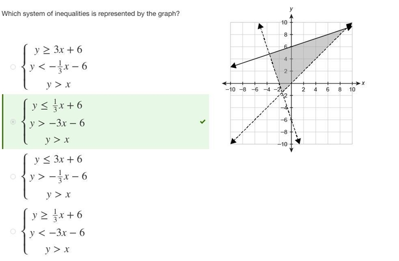 Which system of inequalities is represented by the graph? ⎧⎩⎨⎪⎪y≤13x+6y>−3x−6y-example-1