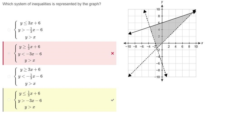 Which system of inequalities is represented by the graph? ⎧⎩⎨⎪⎪y≤13x+6y>−3x−6y-example-1