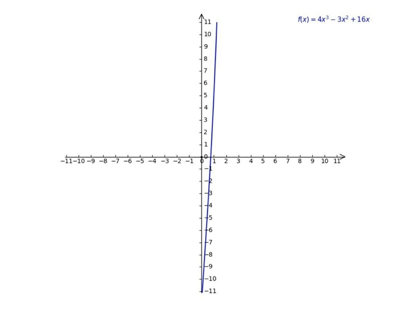 The function after synthetic division f(x) = 4x3 + 3x2 − 16x − 12-example-1