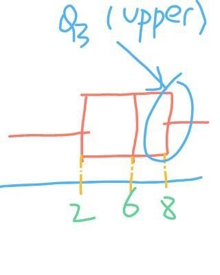 It's a quartile question.-example-1