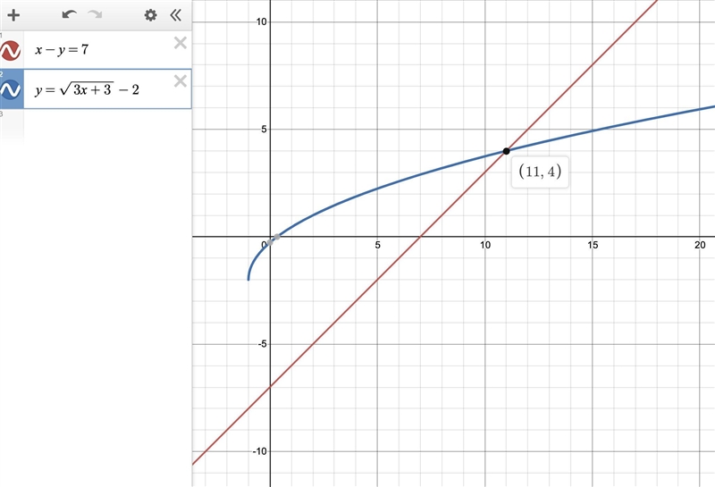 How many solutions does the system of equations x − y = 7 and y equals the square-example-1